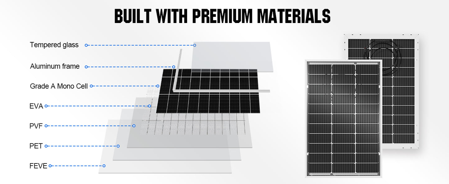 ECO-WORTHY Bifacial 100W 12V Solar Panel For RVs SunSheds
