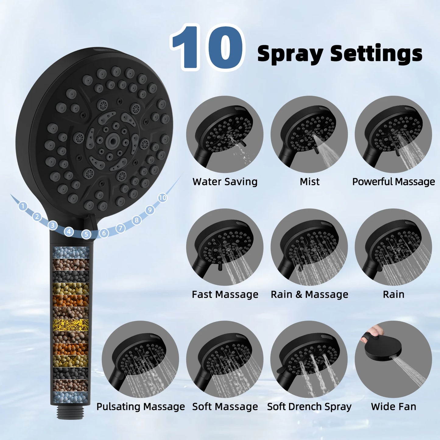 Filtered Shower Head, 10” High Pressure Rainfall Shower Head with Handheld Spray 10 Mode Handheld Powerful Wash