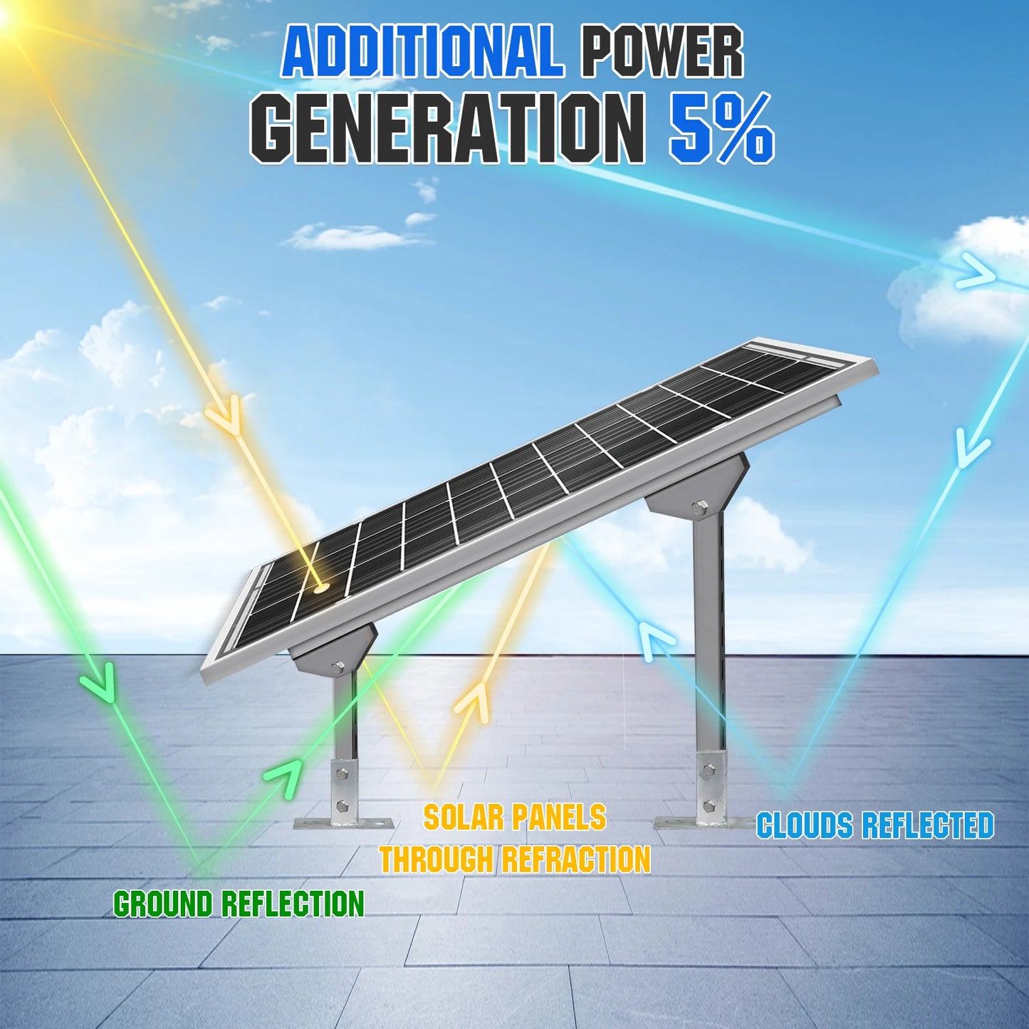 ECO-WORTHY Bifacial 100W 12V Solar Panel For RVs SunSheds