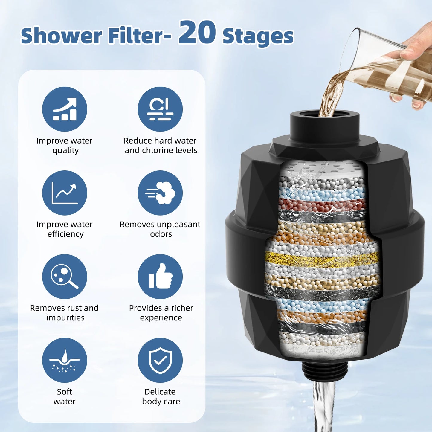 Filtered Shower Head, 10” High Pressure Rainfall Shower Head with Handheld Spray 10 Mode Handheld Powerful Wash