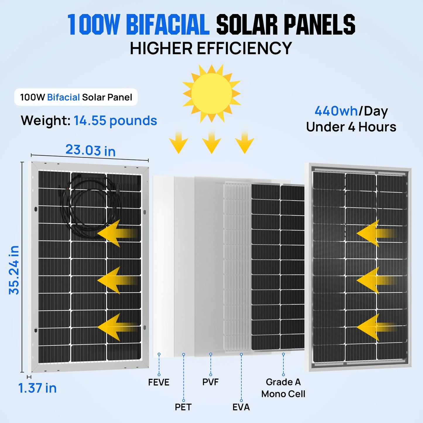 ECO-WORTHY Bifacial 100W 12V Solar Panel For RVs SunSheds